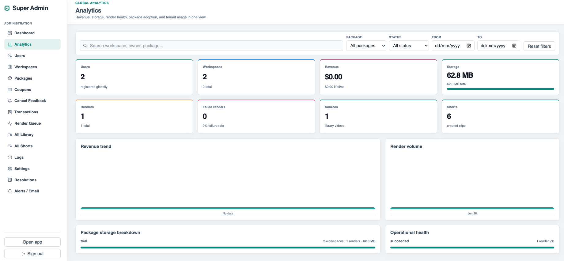 Global analytics with filters, render volume, revenue trend, storage breakdown, and operational health.
